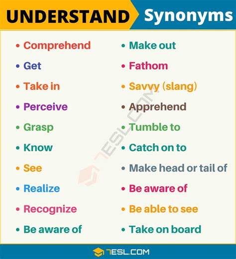 understood synonym